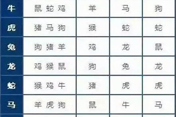 梦见两人八字不合啥意思