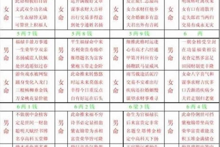 称骨算命八字算命袁天罡