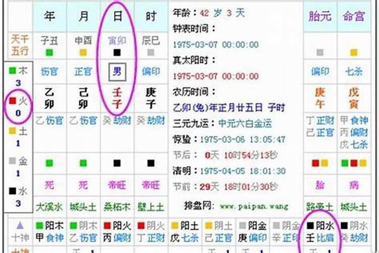 哪里可以看五行八字缺什么