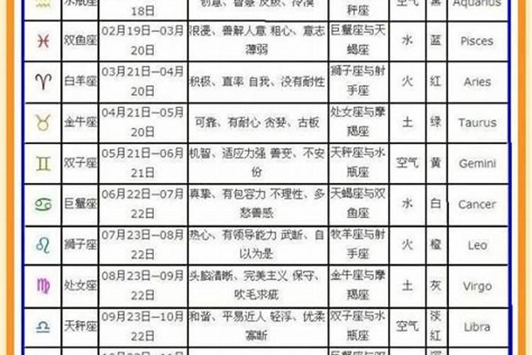 农历9月8日出生的人是什么星座