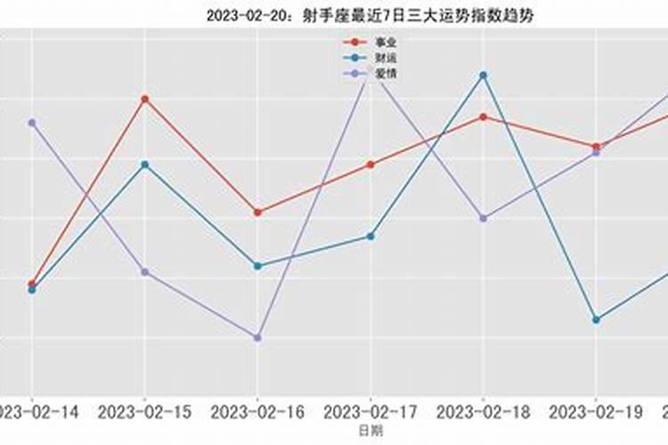 射手座6月23运势如何