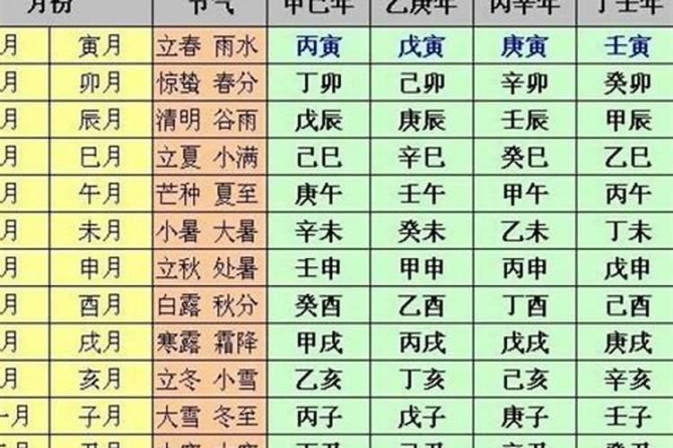 生辰八字是怎么样算的