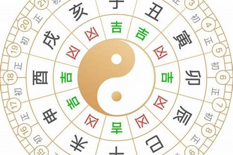 查一下今天的黄道吉日时辰是什么时候开始的