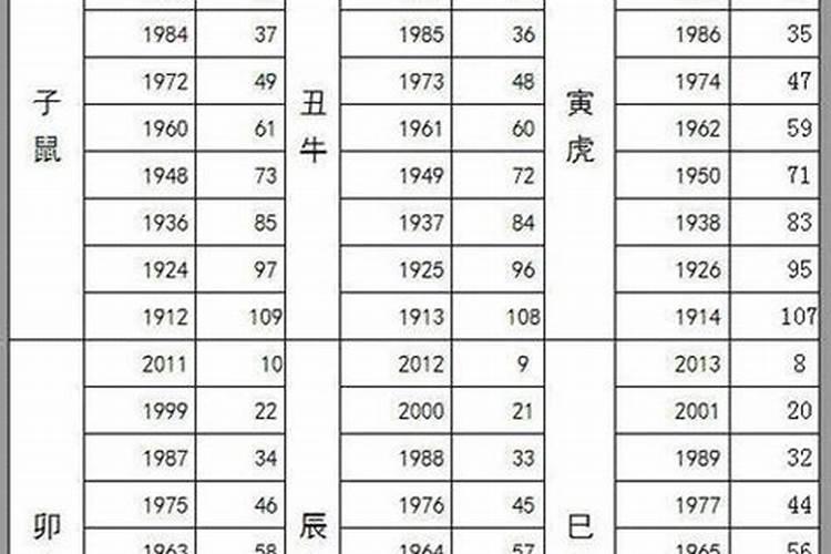 2023年虚岁39岁属什么生肖