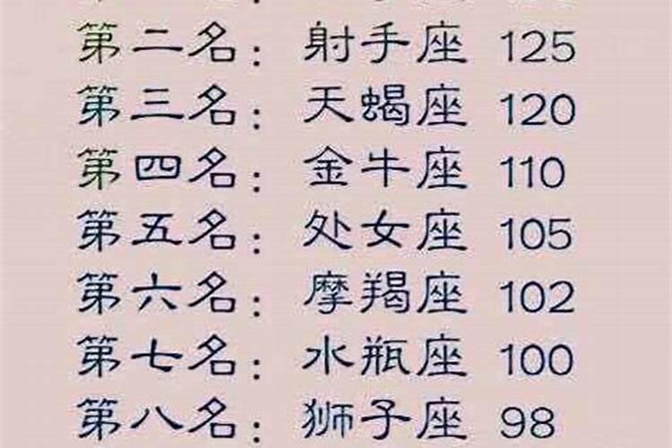 12生肖智商排名十二生肖财运排名