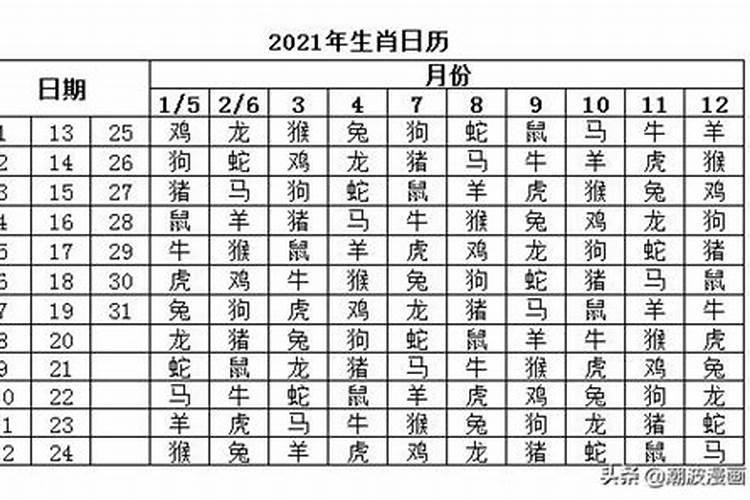 2021年属什么生肖日历