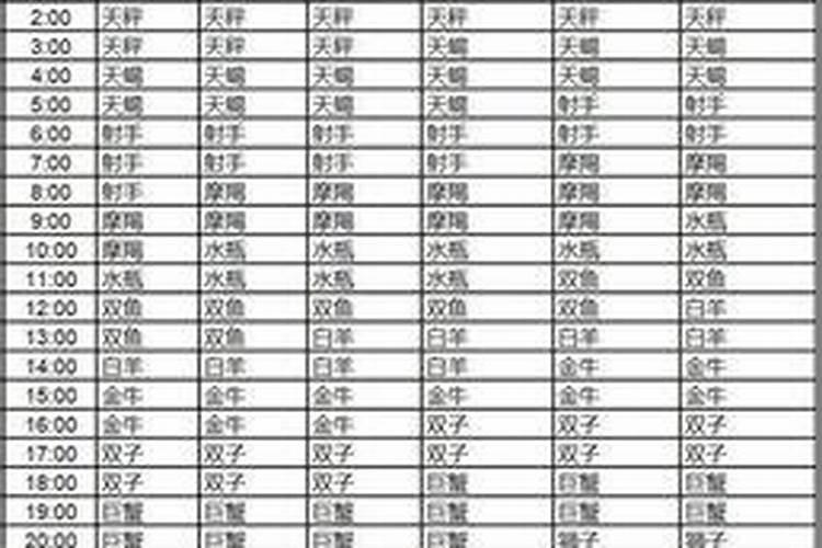 1997年阳历4月15日是什么星座