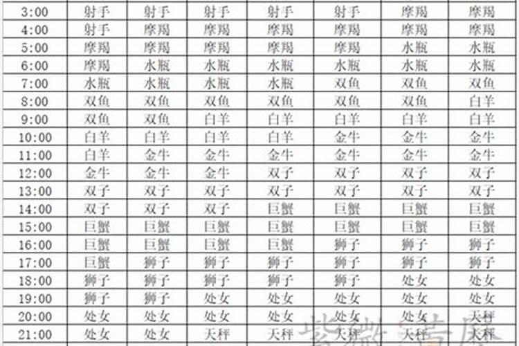 水瓶座上升星座查询表