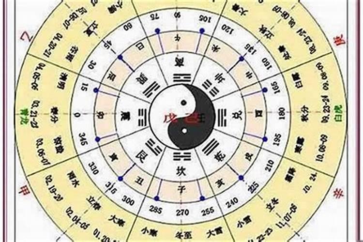 月字五行属性是什么意思