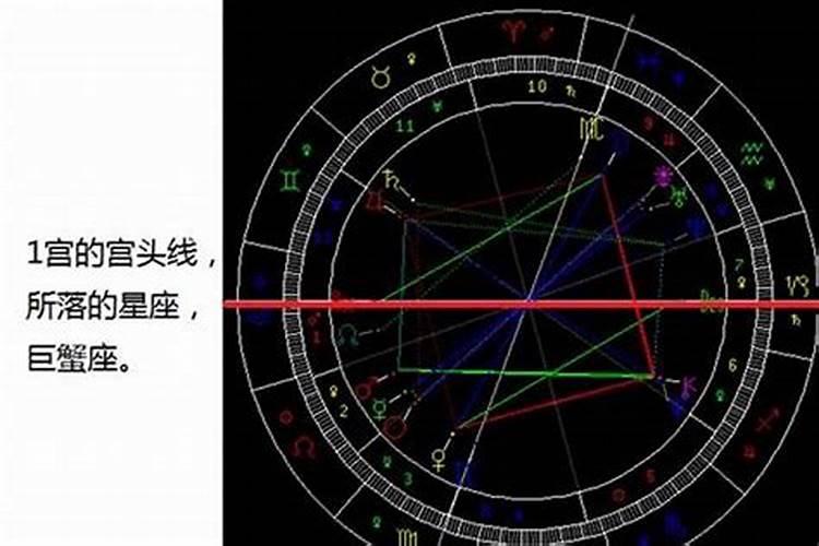 如何看自己的星座星盘