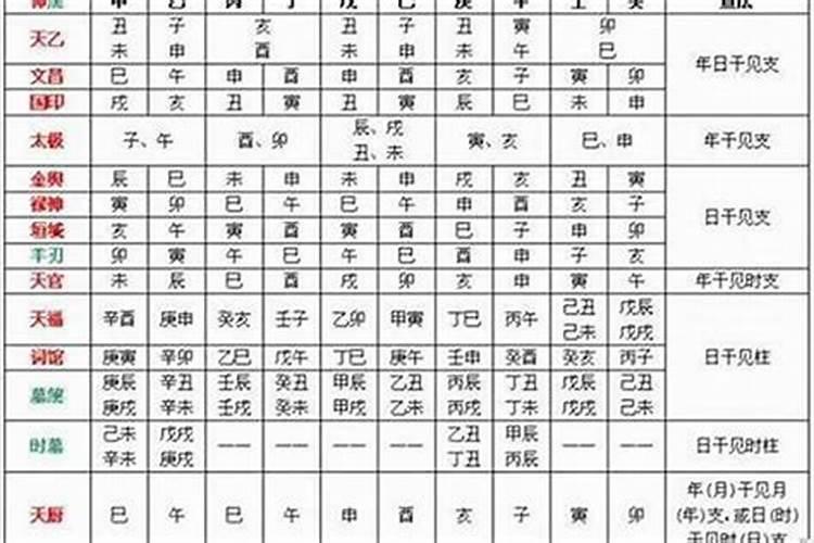 八字算关口