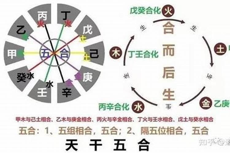 星座配对运势每日