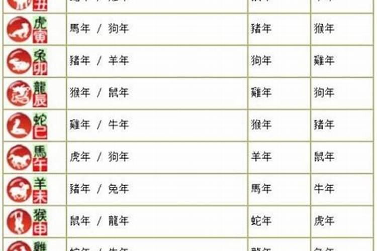 12生肖月份排序农历月份对应生肖