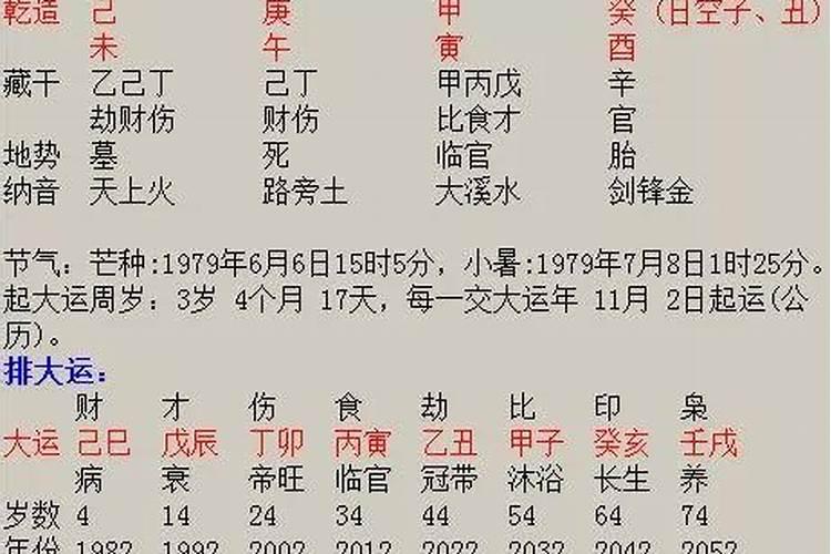 2022运势八字生辰测算免费