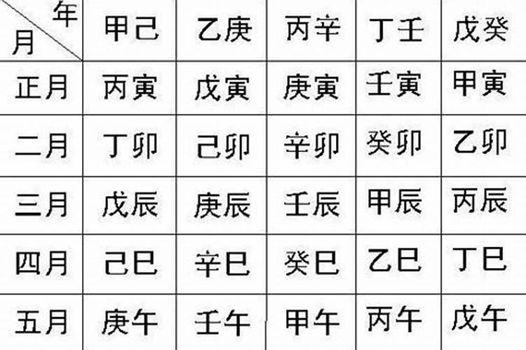 属虎宜用什么字起名