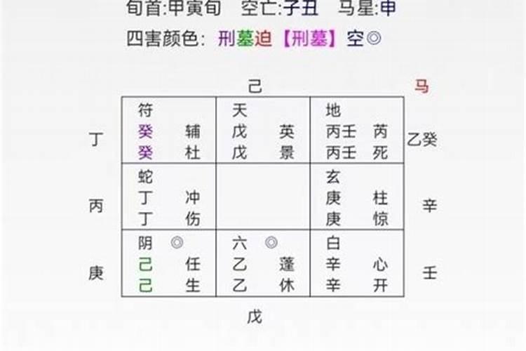 生辰八字怎么看相克