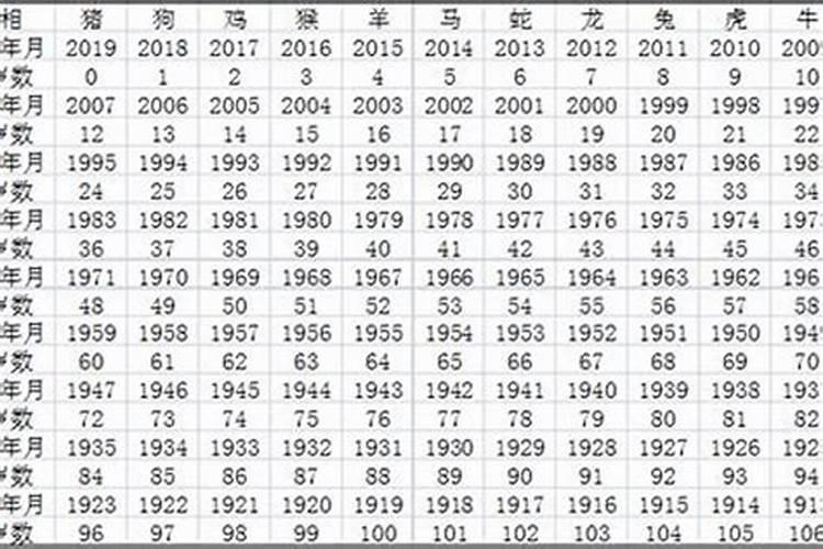 90多岁属羊是哪一年出生的