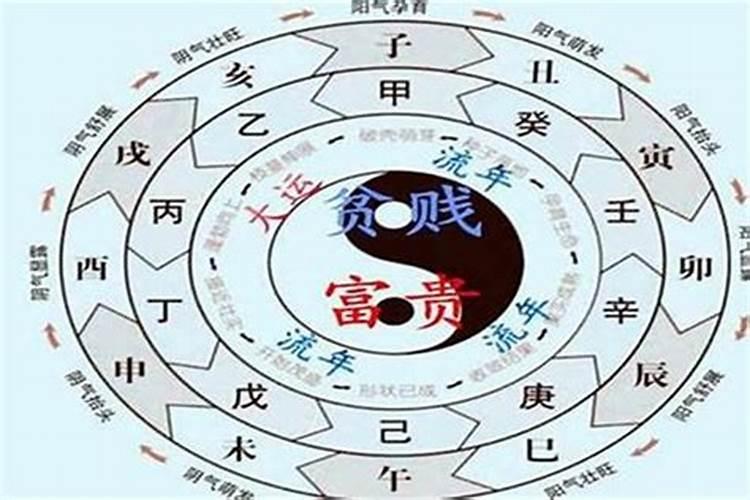 两个人怎么算八字合不合