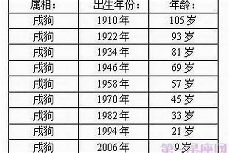 93年是属什么的,多大了