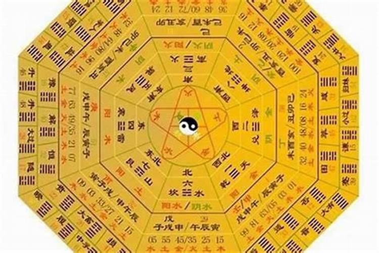 1977年阴历5月初8是什么星座