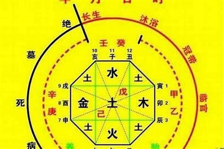 做生意不顺利怎么转运成功