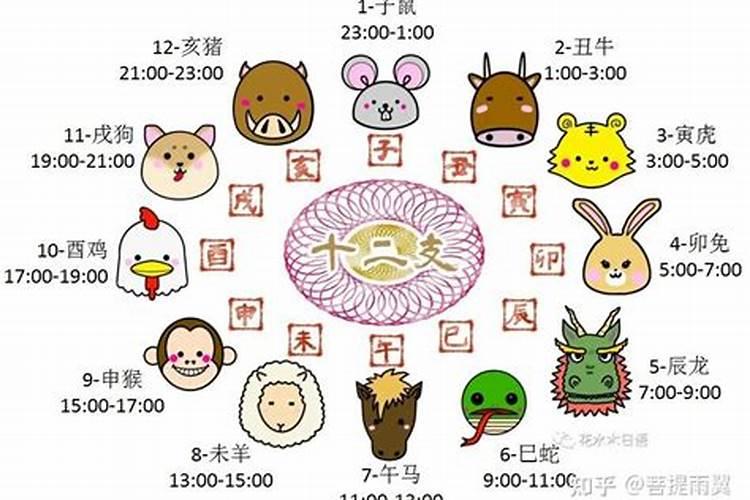 八字中的珠宝日