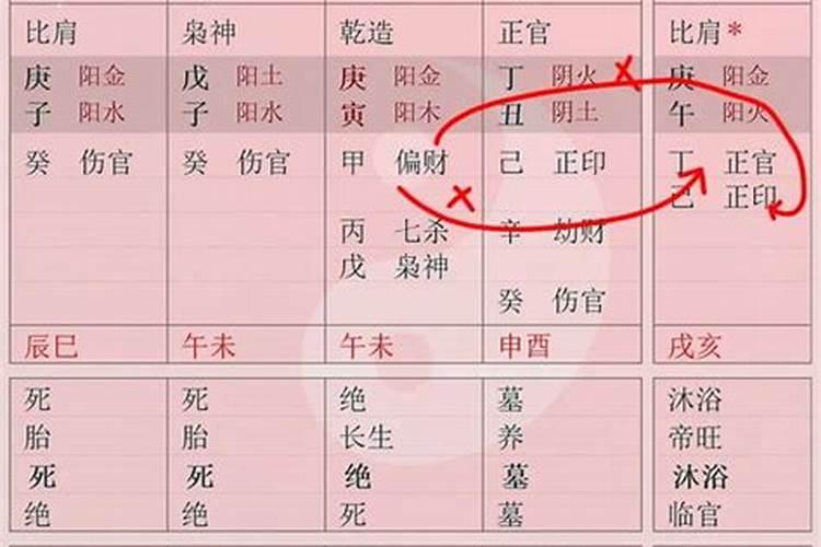 八字算命几次婚姻好