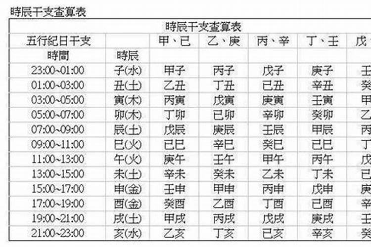 明天吉日吉时辰查询