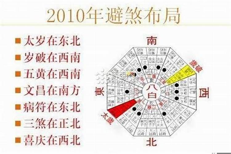 2013年太岁在什么方位