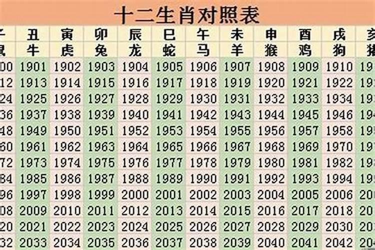 2023年是属什么生肖年