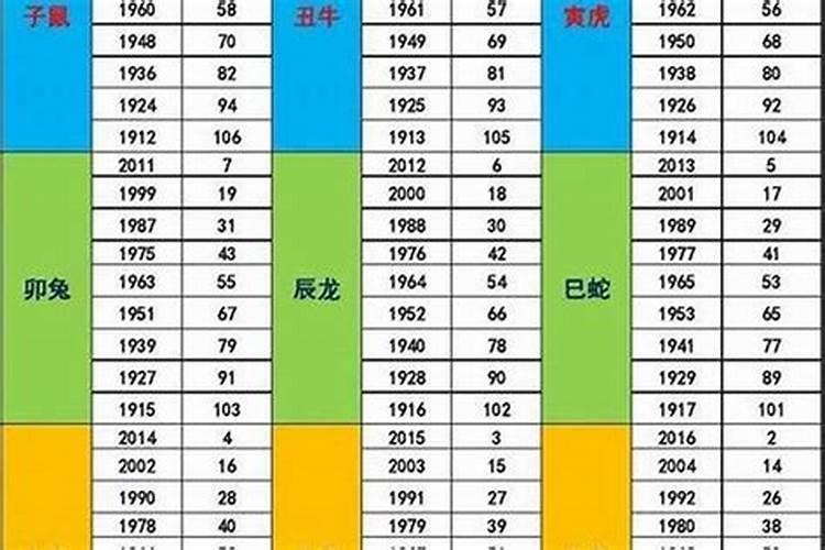 1938年属什么生肖属