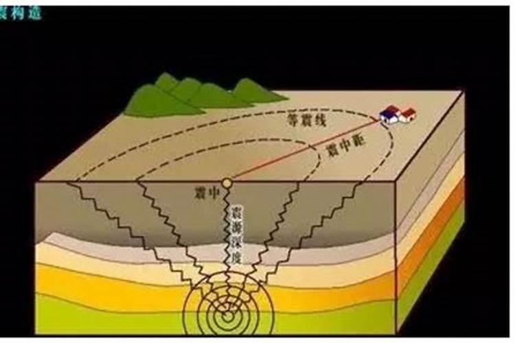 梦到地震但是还没有发生地震