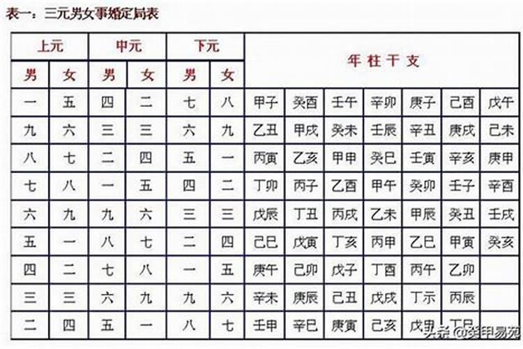 八字无官婚姻不好吗怎么化解