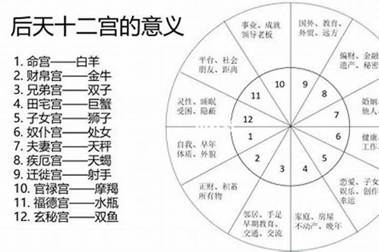 刘邦星座属相是什么