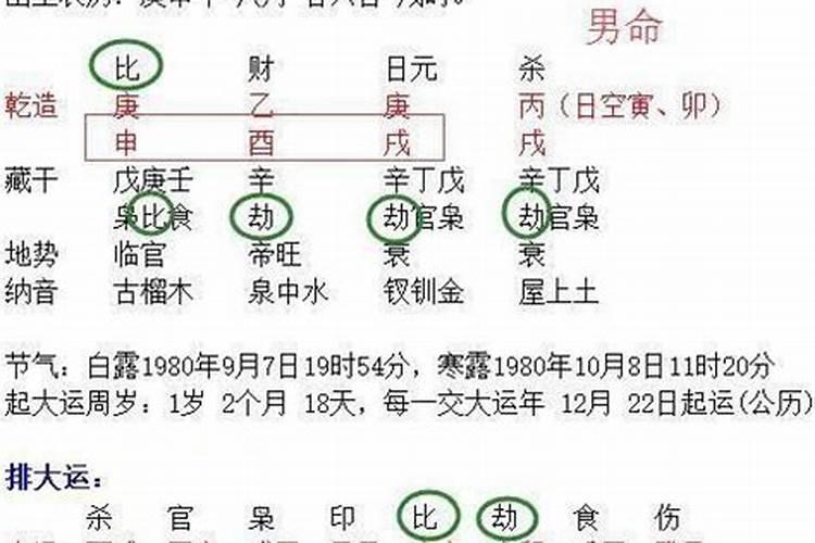 八字时柱代表什么阶段