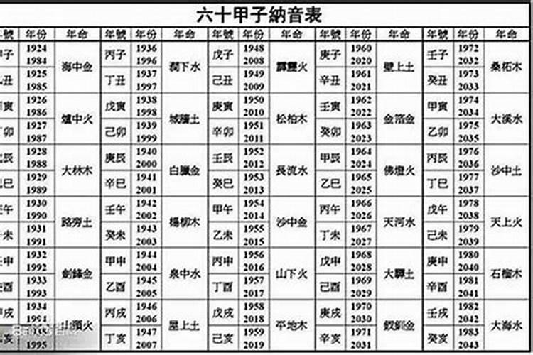 81年最佳婚配属相