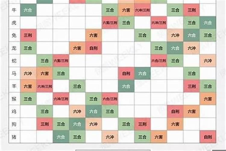 79跟什么属相配最好