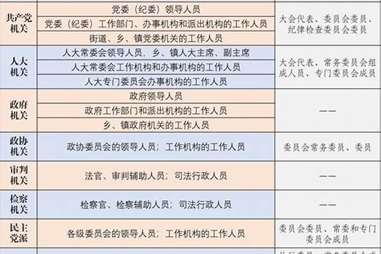 公务员行业五行属什么