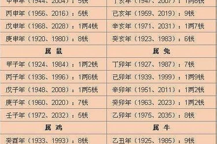 八字怎么看伤官配印