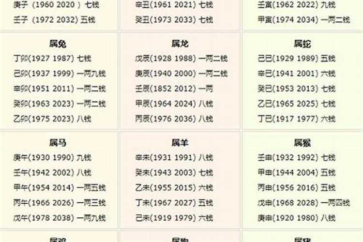 算命几斤几两对照表2023