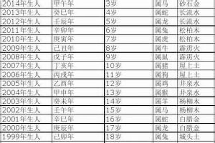 1980年12月16日属什么