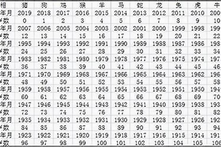 60年属什么生肖属相