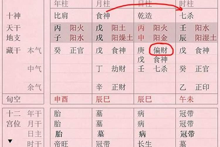 时柱偏财坐正官看子女