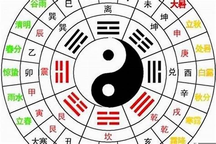 八字分析步骤技巧