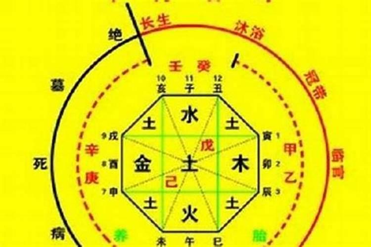 孩子梦到妈妈怀孕是什么意思