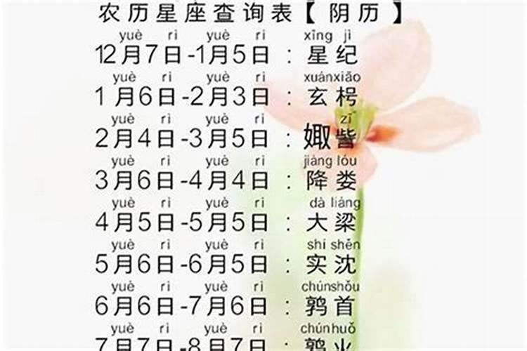 金牛座生日几月份农历过