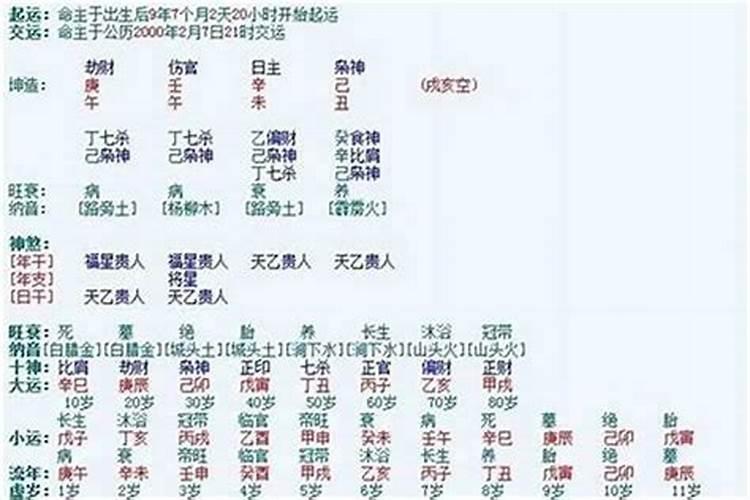 八字算命能算出婚姻吗