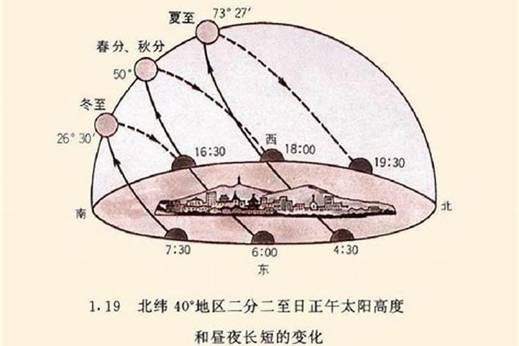 日升西落是什么生肖