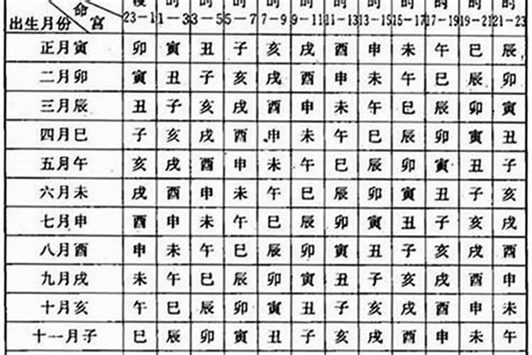 本命年有啥讲究和忌讳装修房子