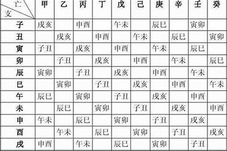 八字有月破